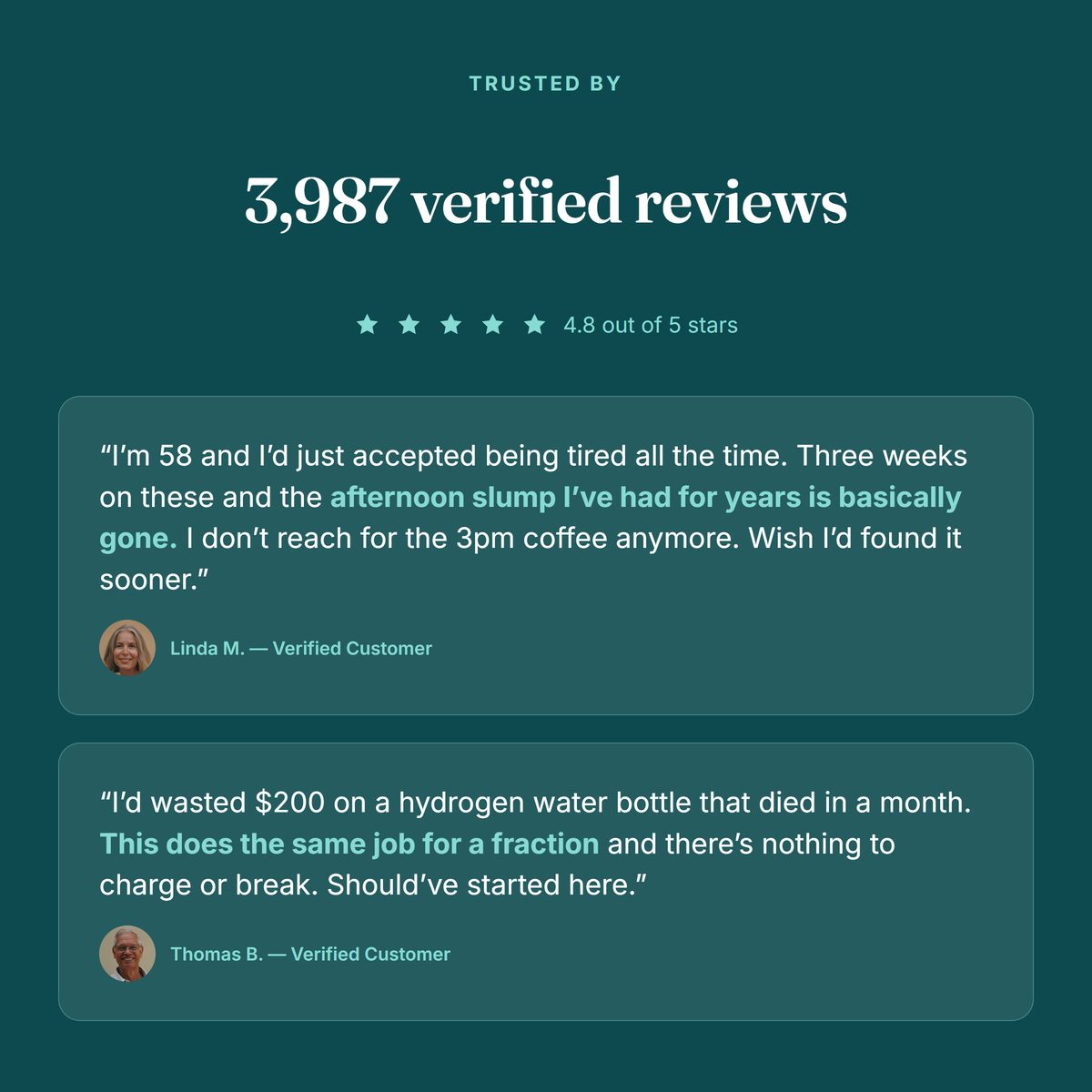 3,987 verified reviews, 4.8 out of 5 stars, with two customer quotes