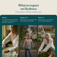 What to expect on Hydrova week by week, with photos of people in their fifties and sixties